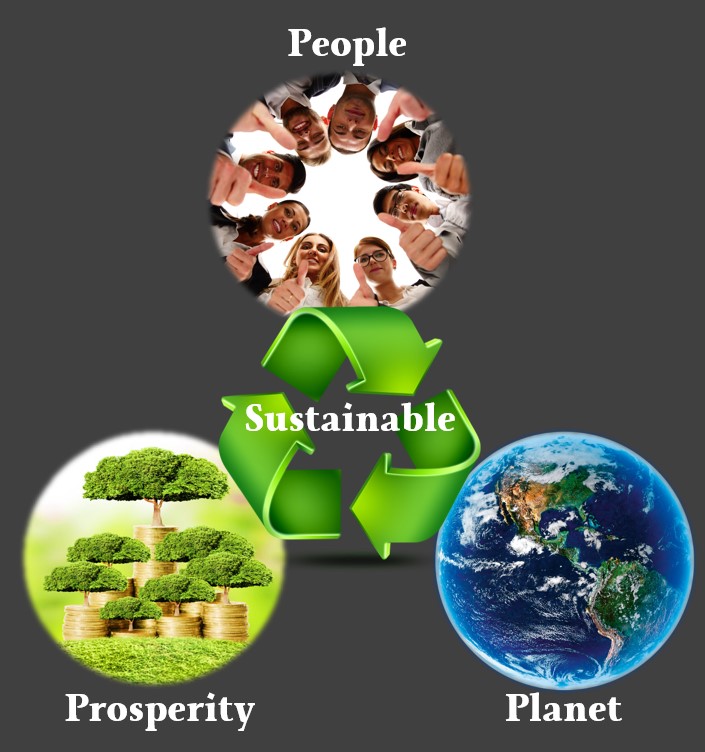 3P methode People Planet Profit Prosperity Sustainable maatschappelijk verantwoord ondernemen ISO-14001 certificering Google Verduurzamen is een voorwaarde voor continuïteit