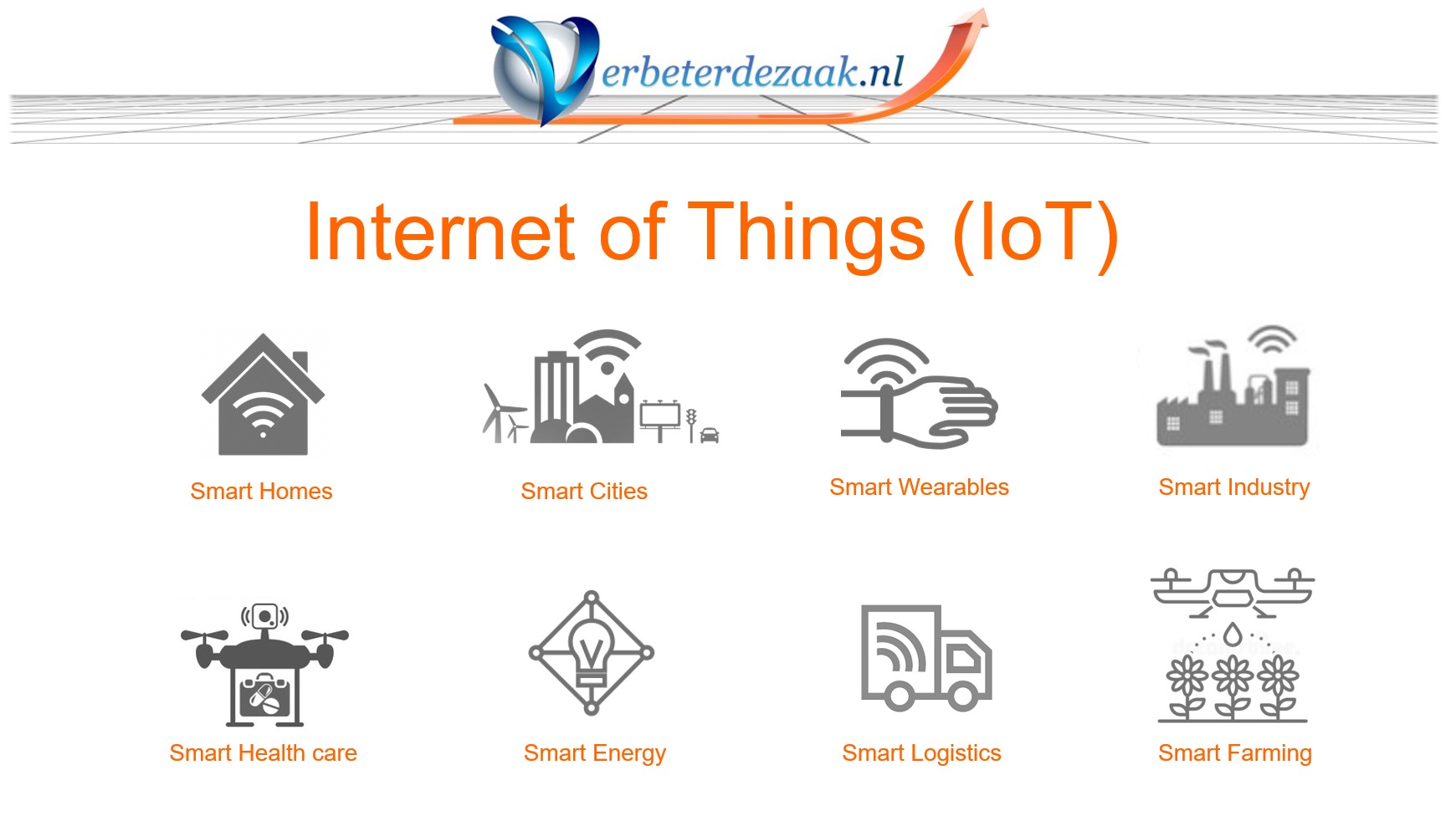 Internet of Thing (IoT) Internet der dingen